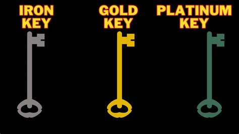 How To Get Gold Iron Platinum Keys In King Legacy How To Get Keys