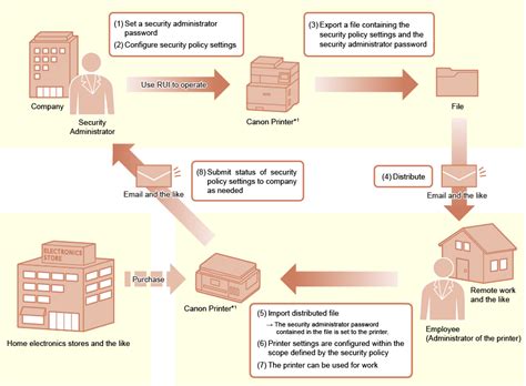 Machine Policy Manual Schematics
