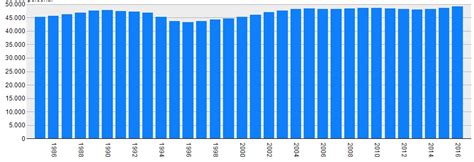 Faroese population increasing (Almost 50.000) | inFaroe.com