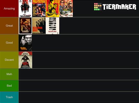 Quentin Tarantino Films Ranked Tier List Community Rankings Tiermaker