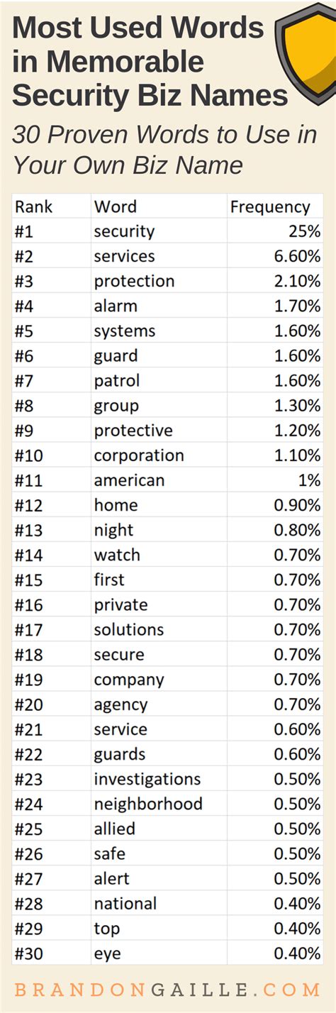 Security Name Generator At Mary Cooper Blog