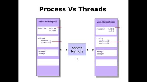 Difference Between Processes And Threads Otosection