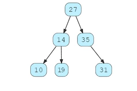 چگونه ساختار داده درخت دودویی Binary Tree در پایتون را پیاده‌سازی کنیم؟