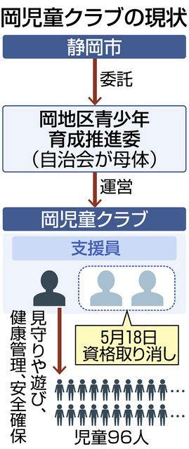 学童保育の支援員不足 条例違反も打つ手なく：中日新聞しずおかweb