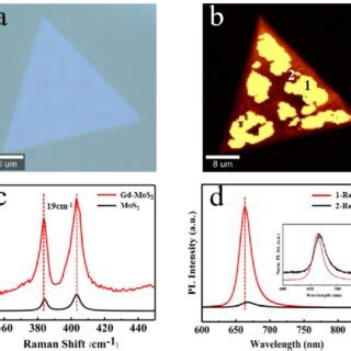 Synthesis Of Tidoped MoS2 Monolayer Using CVT Method A Schematic For