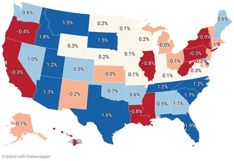 Fastest Growing States 2024