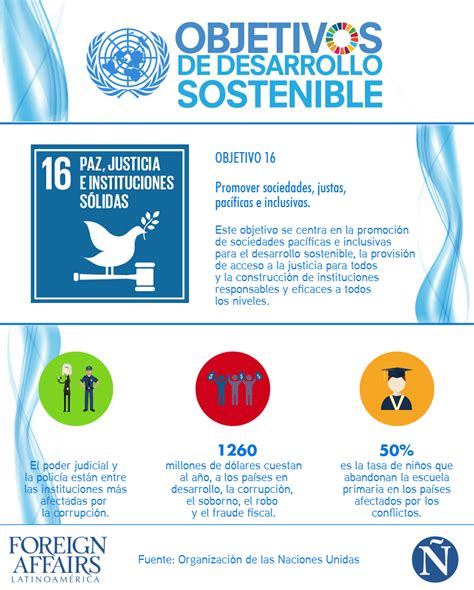 Infografías Objetivos De Desarrollo Sostenible Foreign Affairs