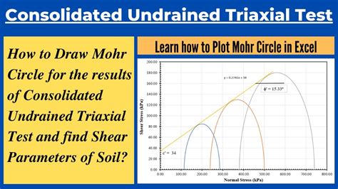 Mohr S Circle For Consolidated Undrained Triaxial Test Plot Mohr S