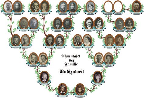 Ahnentafel Genealogie Der Familie Radszuweit