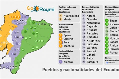 14 Nacionalidades Indigenas Del Ecuador Su Ubicacion Lengua Y NBKomputer