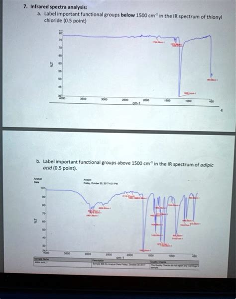 Solved Infrared Spectra Analysis Label Important Functional Groups