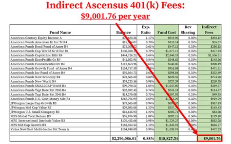 find calculate ascensus  fees