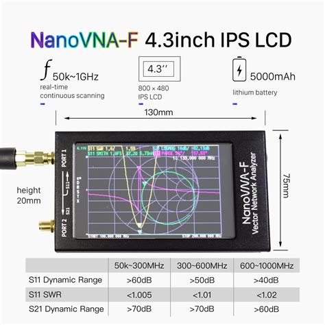 Latest Nanovna Nanovna F Vna Hf Vhf Uhf Vector Network Antenna Analyzer