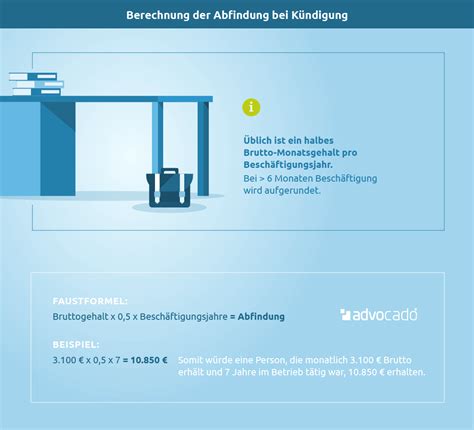 Abfindung Bei K Ndigung So Gehen Sie Jetzt Vor In