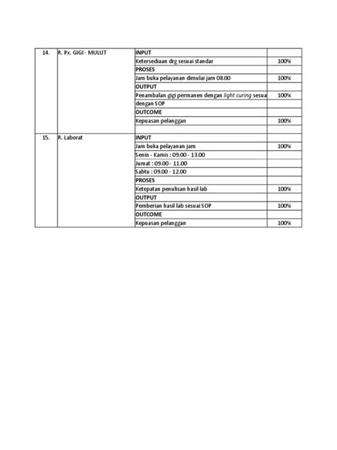 Indikator Mutu Jan S D Juli 2019 Ukp Pdf