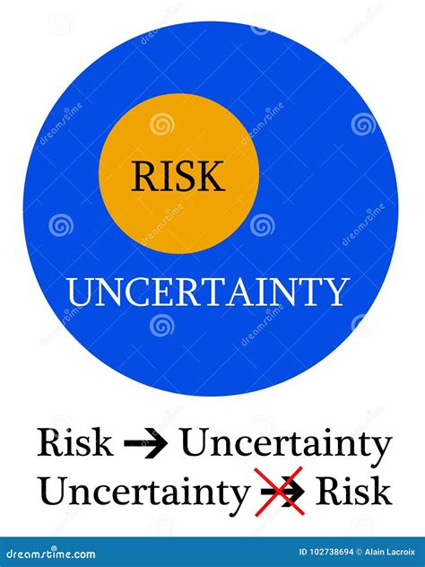 Diferencia De La Incertidumbre Del Riesgo Stock De Ilustración