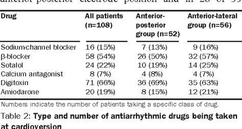 Table From Anterior Posterior Versus Anterior Lateral Electrode