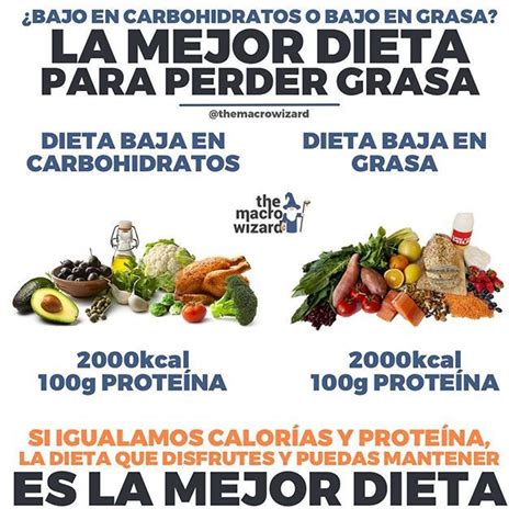 Pin En Alimentos