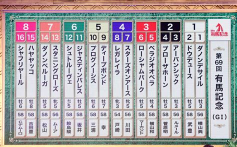 【有馬記念】出走全馬の枠順が決定 武豊騎手騎乗でラストランのドウデュースは1枠2番 Umatoku 馬トク