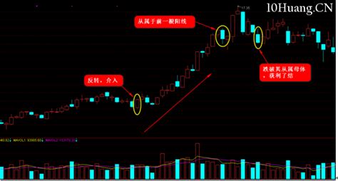 K线图高手进阶教程4：老马大k线接力战法（图解） 拾荒网专注股票涨停板打板技术技巧进阶的炒股知识学习网