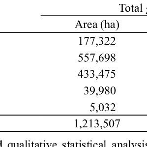 Percentage Of The Total Pasture Area Of The Zona Da Mata Region In The