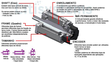 Servo Motor Veja Como Funciona E Quais Os Tipos Citisystems