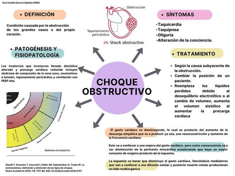 Choque Obstructivo Ana Caba As Udocz