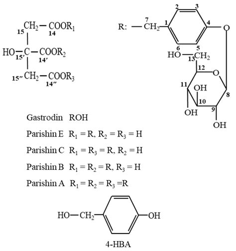Molecules | Free Full-Text | Identification of Novel Parishin Compounds ...