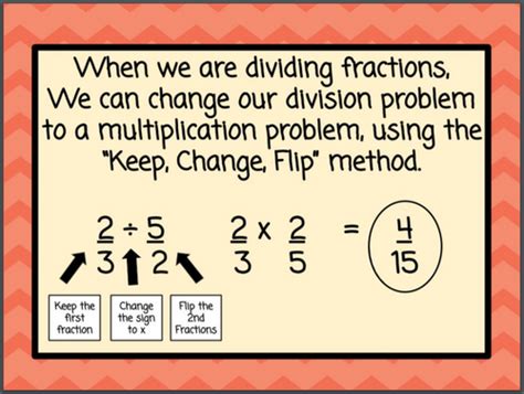 Dividing Fractions Kfc Activity Amped Up Learning