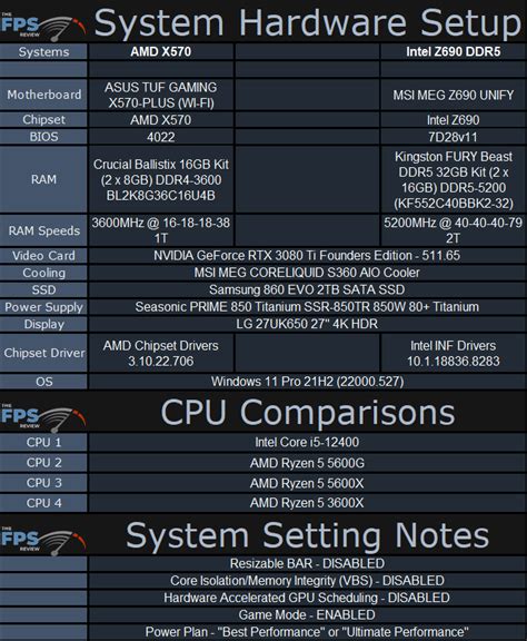 Intel Core I Cpu Performance Review Page Of