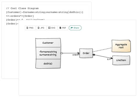 Les 5 Meilleurs Outils De Diagramme Uml