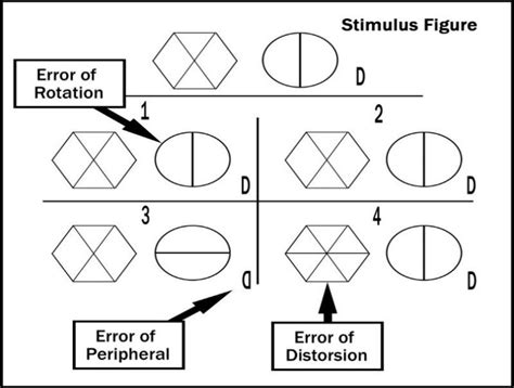 Sample Of The Benton Visual Form Discrimination Test VFD Item 9