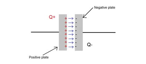 Capacitor vs Inductor - 7 key differences - Electronic Guidebook