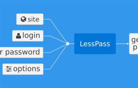 Bitwarden Alternatives 25 Self Hosted Password Managers AlternativeTo