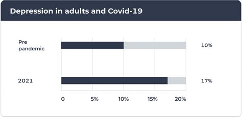 Mental Health Statistics 2023 Understand The Latest Trends And Figures