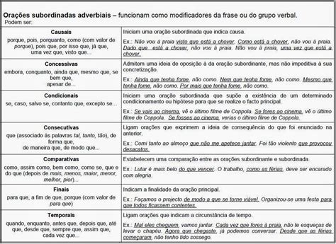 Assinale A Alternativa Que Apresenta Uma Oração Coordenada Sindética