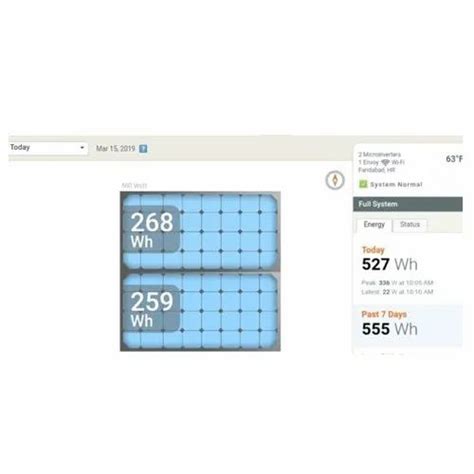 Loom Solar Kw Grid Connected Ac Module At Rs Piece