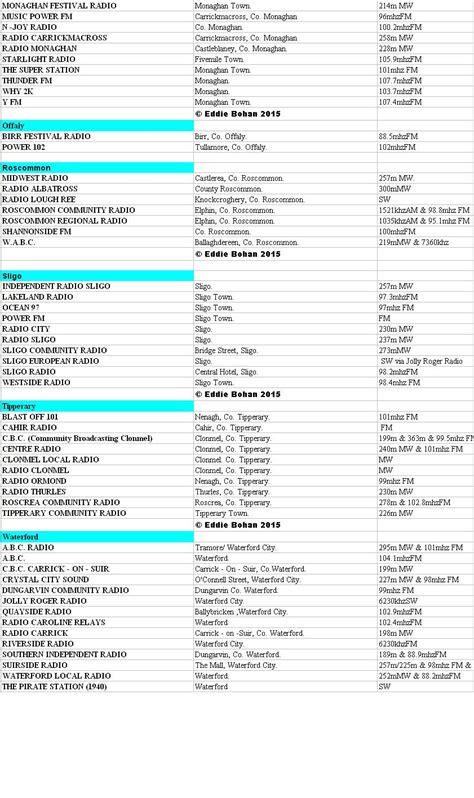 The Irish Broadcasting Hall of Fame: The Complete Radio Station List ...