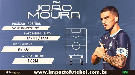 João Moura Zagueiro Defender YouTube