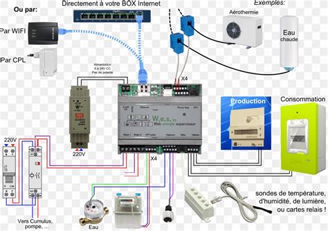 Home Automation Kits Electricity Meter Distribution Board Electrical