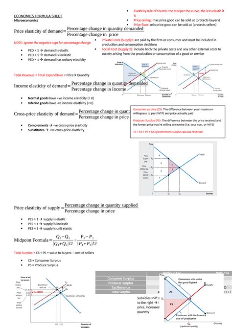 Economics Formula Sheet Economics Formula Sheet Microeconomics Price