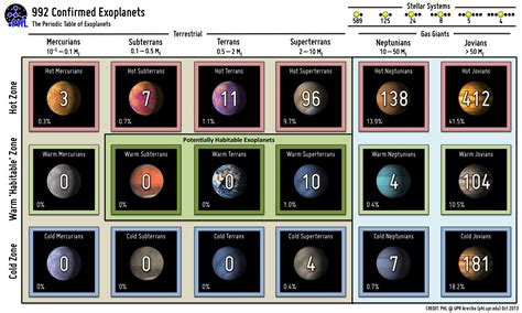 First Exoplanet Archives Universe Today