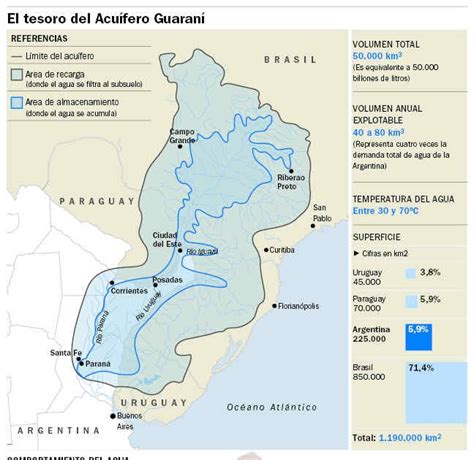 Aprendemos Y EnseÑamos Todos Los DÍas Un Poco MÁs Acuífero Guaraní