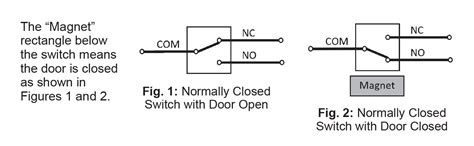 Dma Switch Status Diagram Bapi