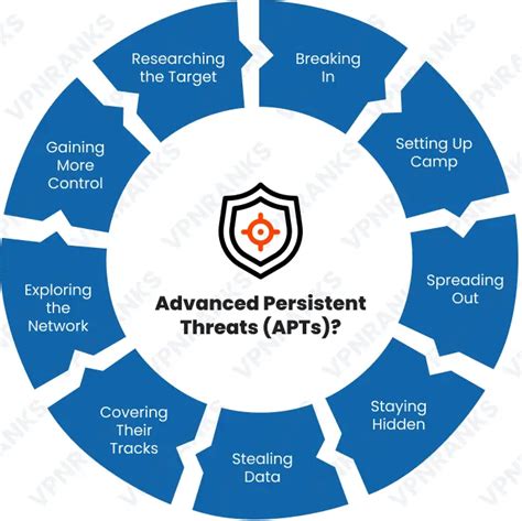 What Are Advanced Persistent Threats Apts Explained In Detailed