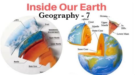 Inside Our Earth Class 7 Ncert Geography Chapter 2 Youtube