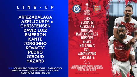 2019 Europa League Final Chelsea 4 1 Arsenal Bbc Radio 5 Live