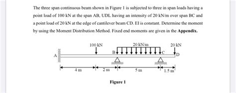 Solved The Three Span Continuous Beam Shown In Figure 1 Is Chegg