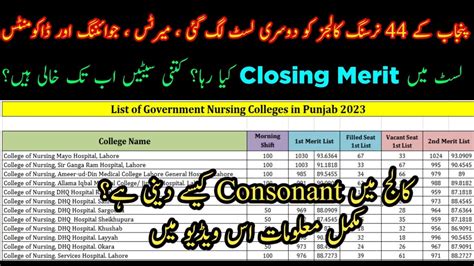 BSN Nursing 2nd Merit List 2024 Morning Nursing Colleges 6000 Seats