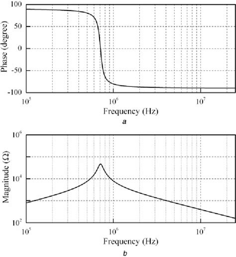 Figure 1 From Conducted Electromagnetic Interference Simulation Model